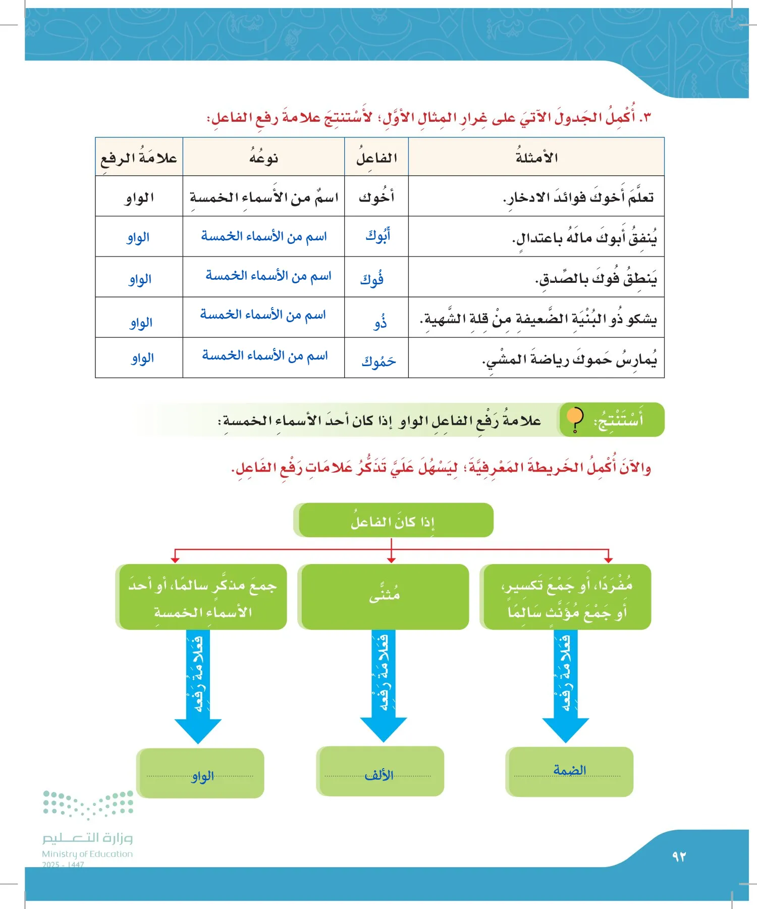 لغتي page-91