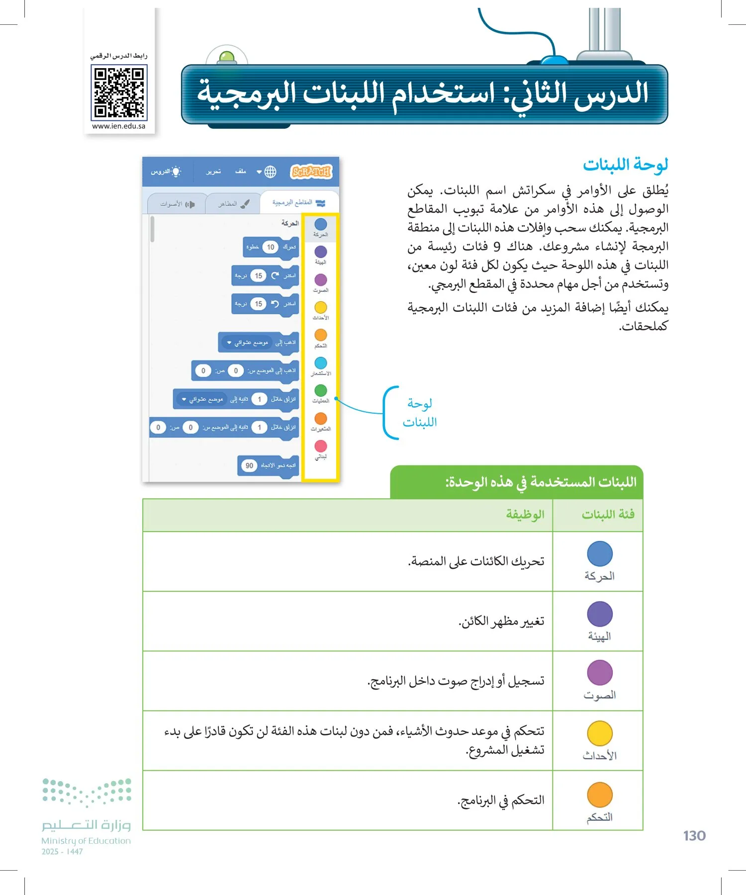 المهارات الرقمية page-129
