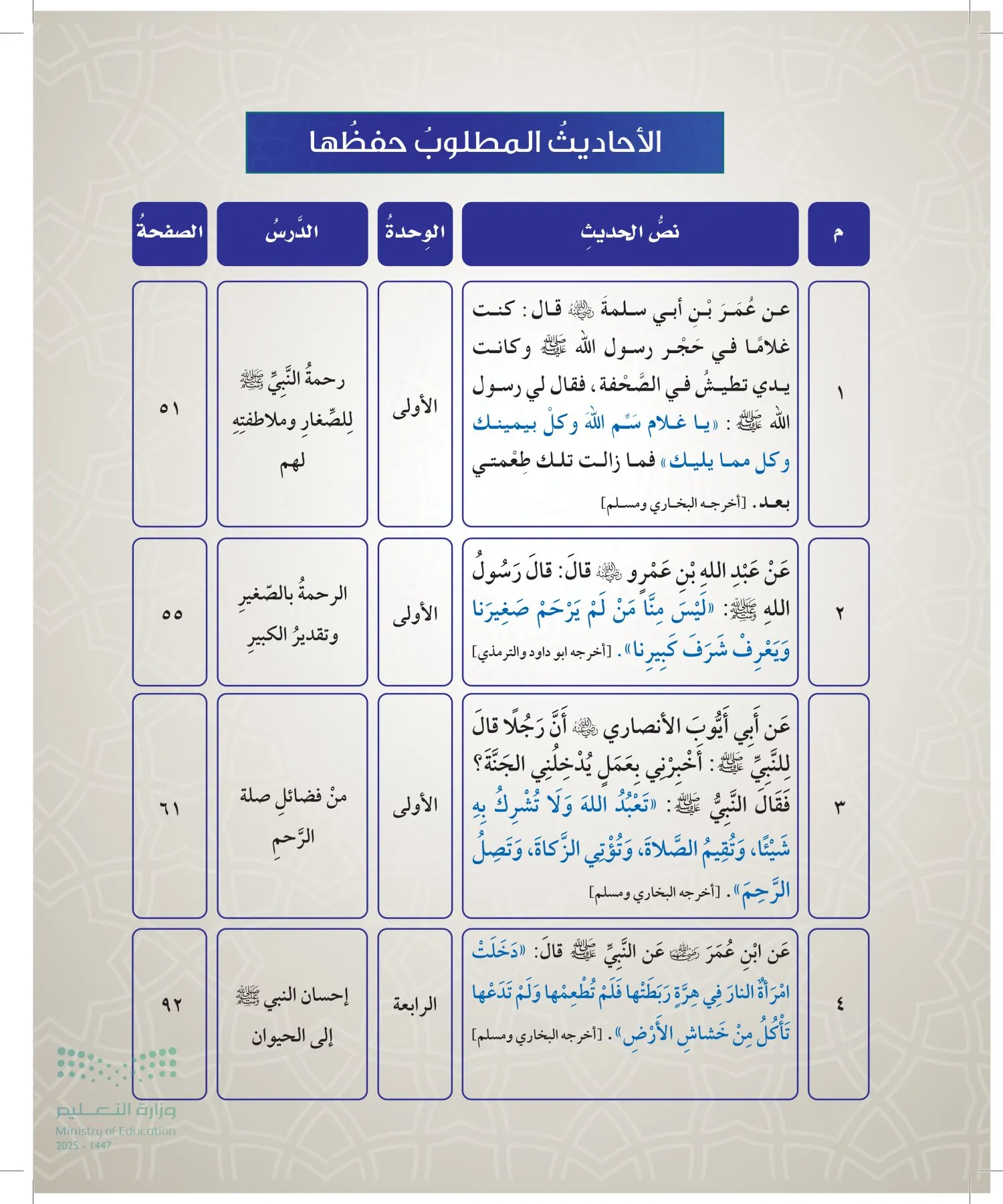 الدراسات الإسلامية (التوحيد- الحديث والسيرة - الفقه والسلوك) page-47