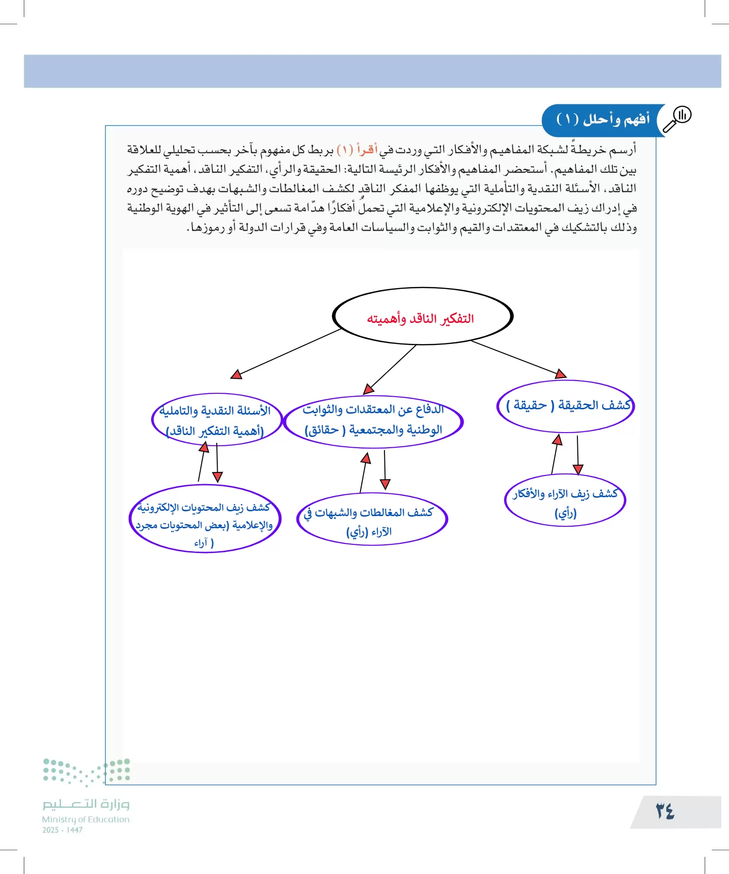 التفكير الناقد page-33