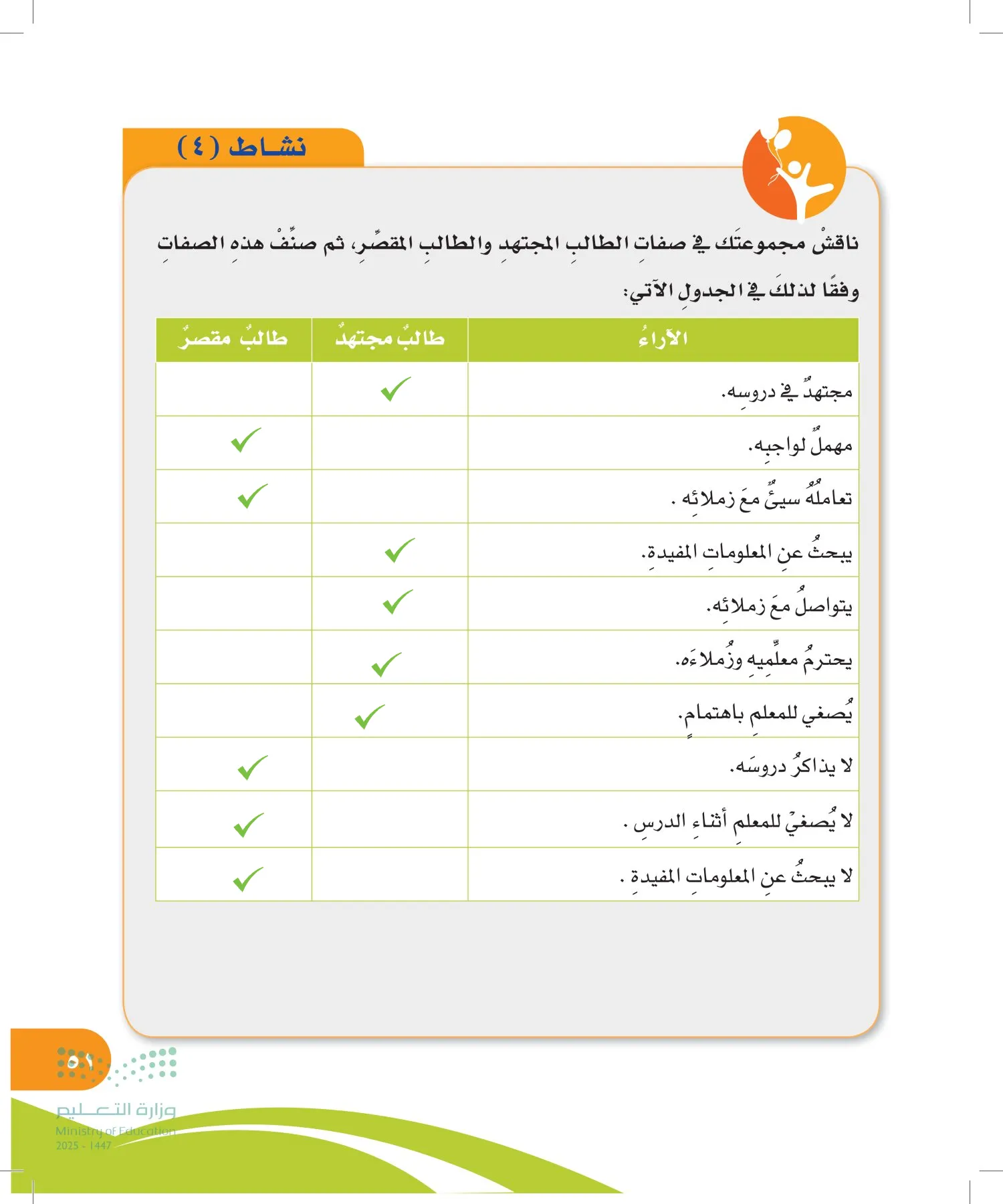 المهارات الحياتية والأسرية page-50