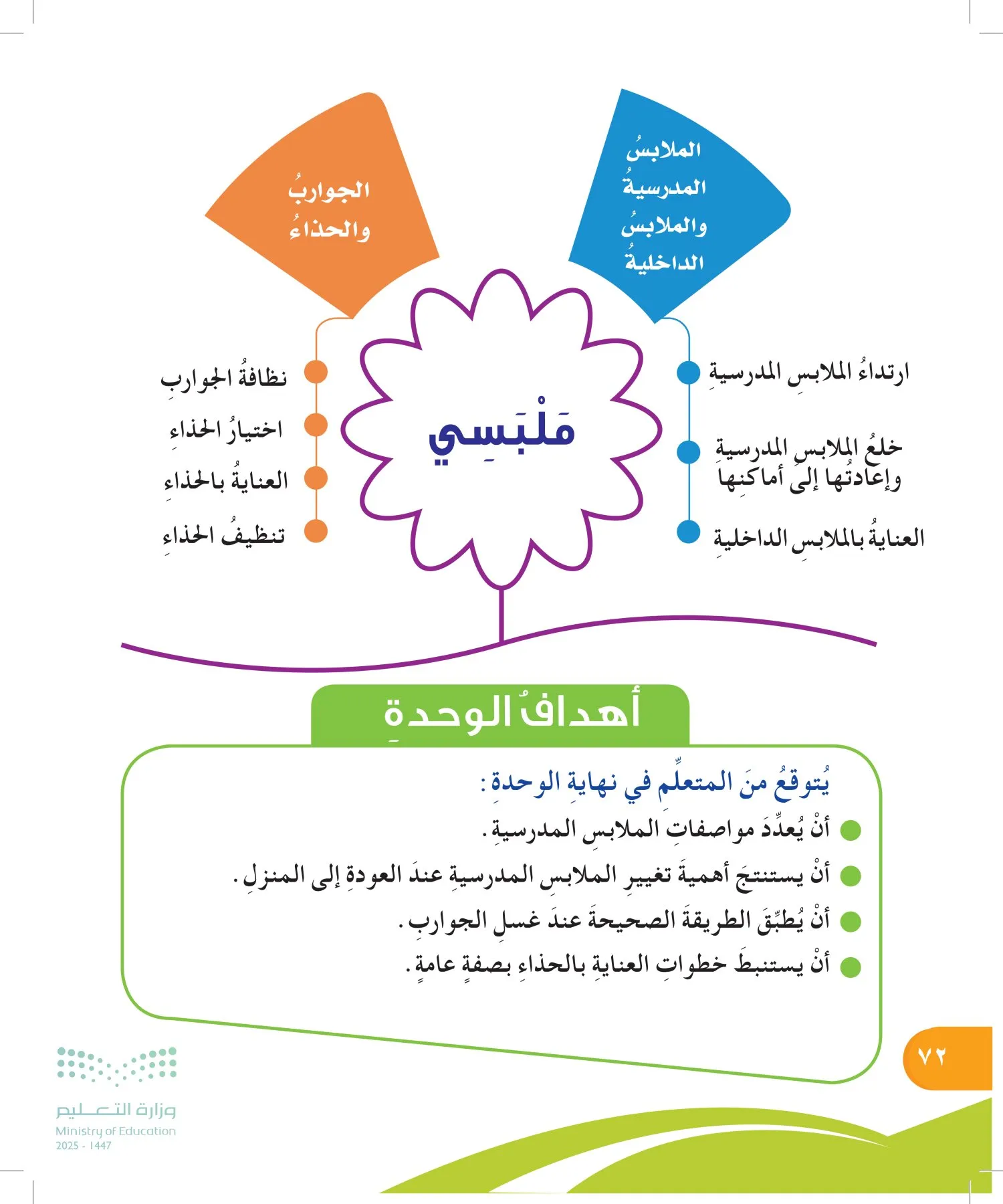 المهارات الحياتية والأسرية page-71