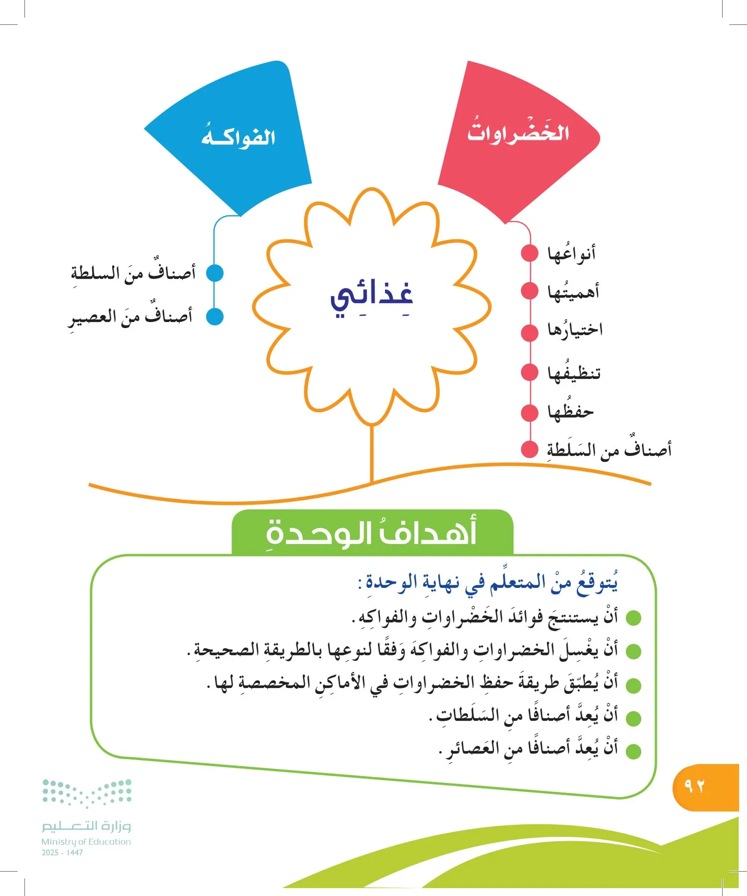 المهارات الحياتية والأسرية page-91