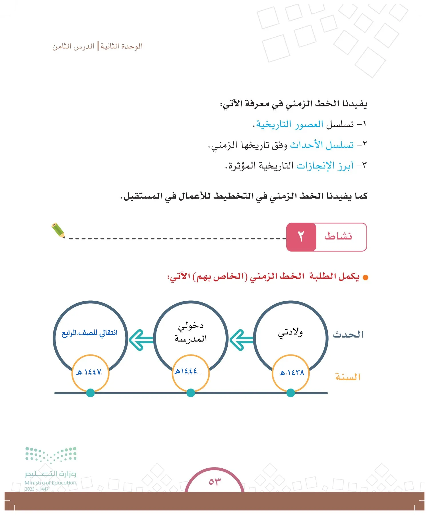 الدراسات الاجتماعية والمواطنة page-52