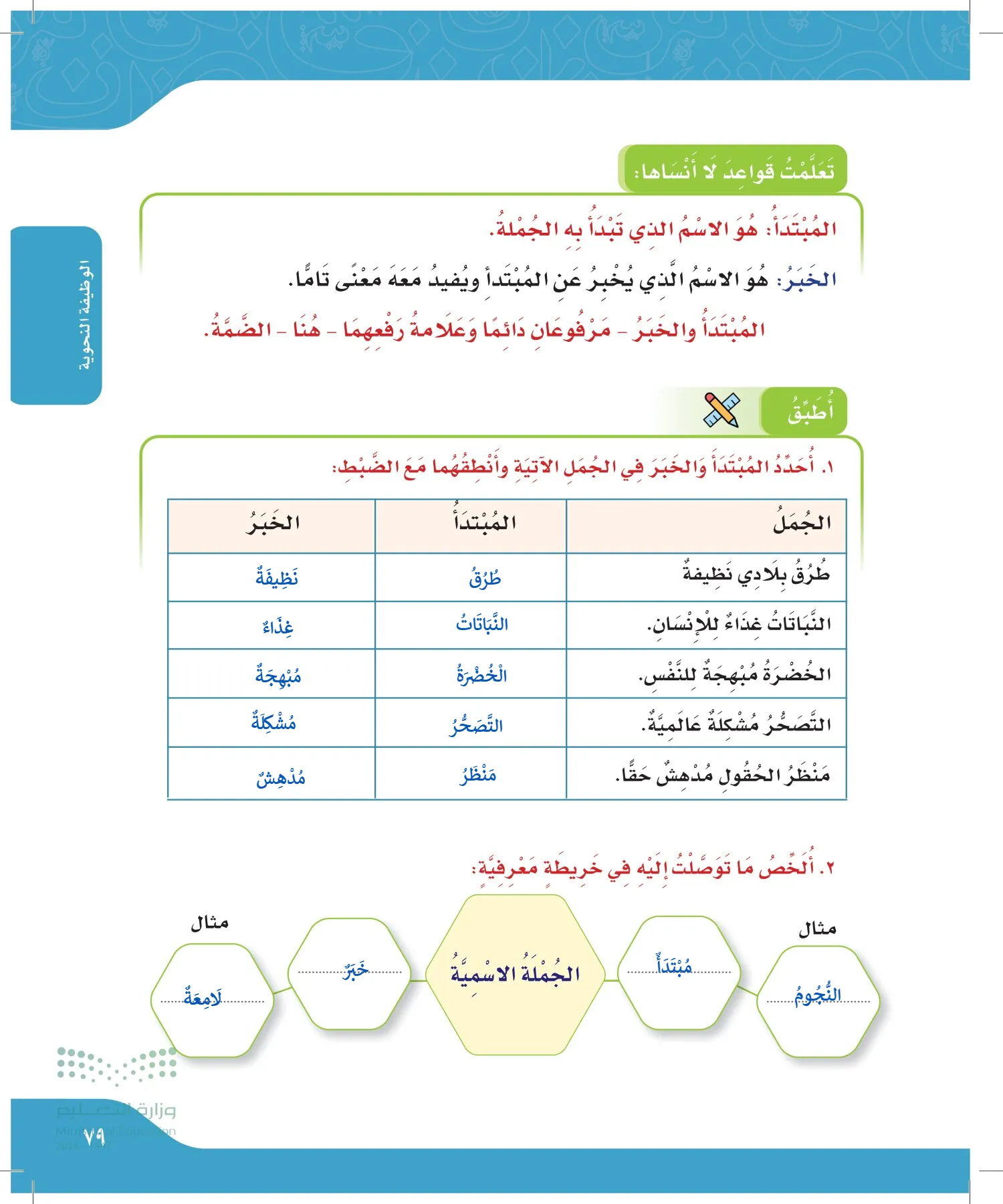 لغتي الجميلة page-78