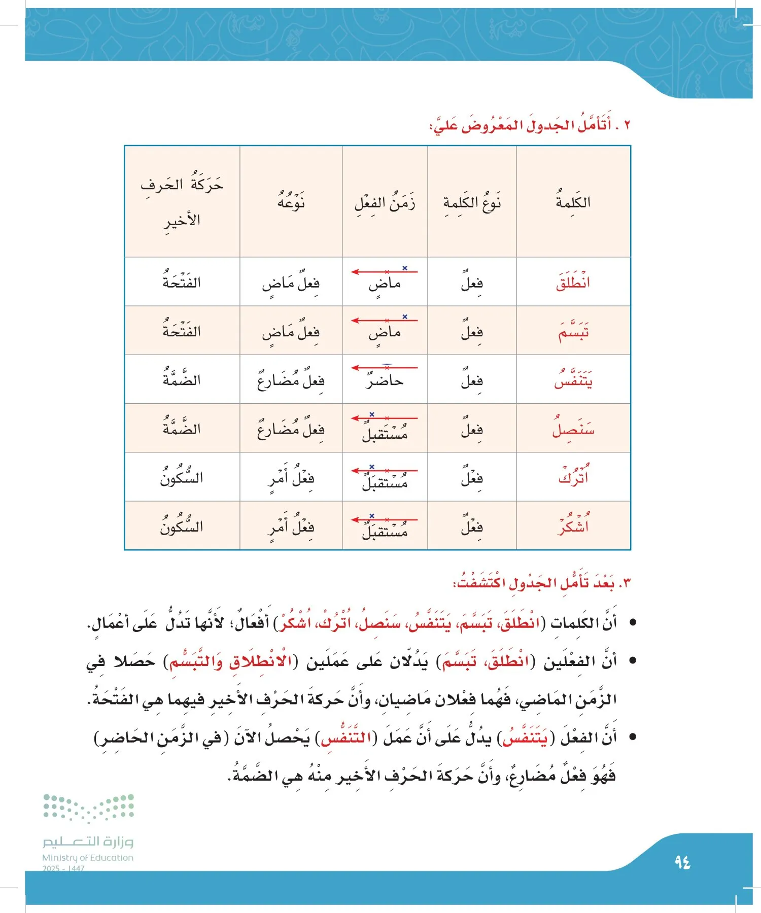 لغتي الجميلة page-93