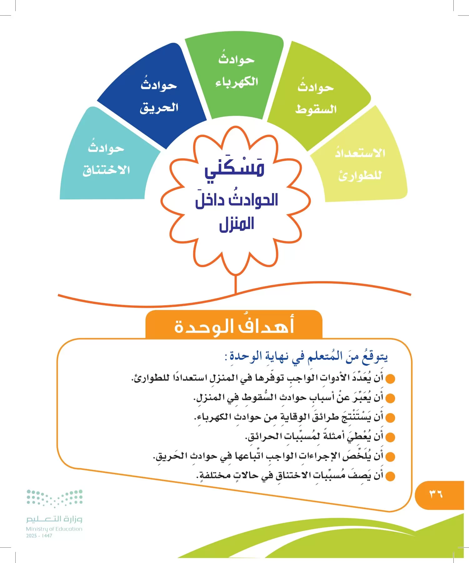 المهارات الحياتية والأسرية page-35