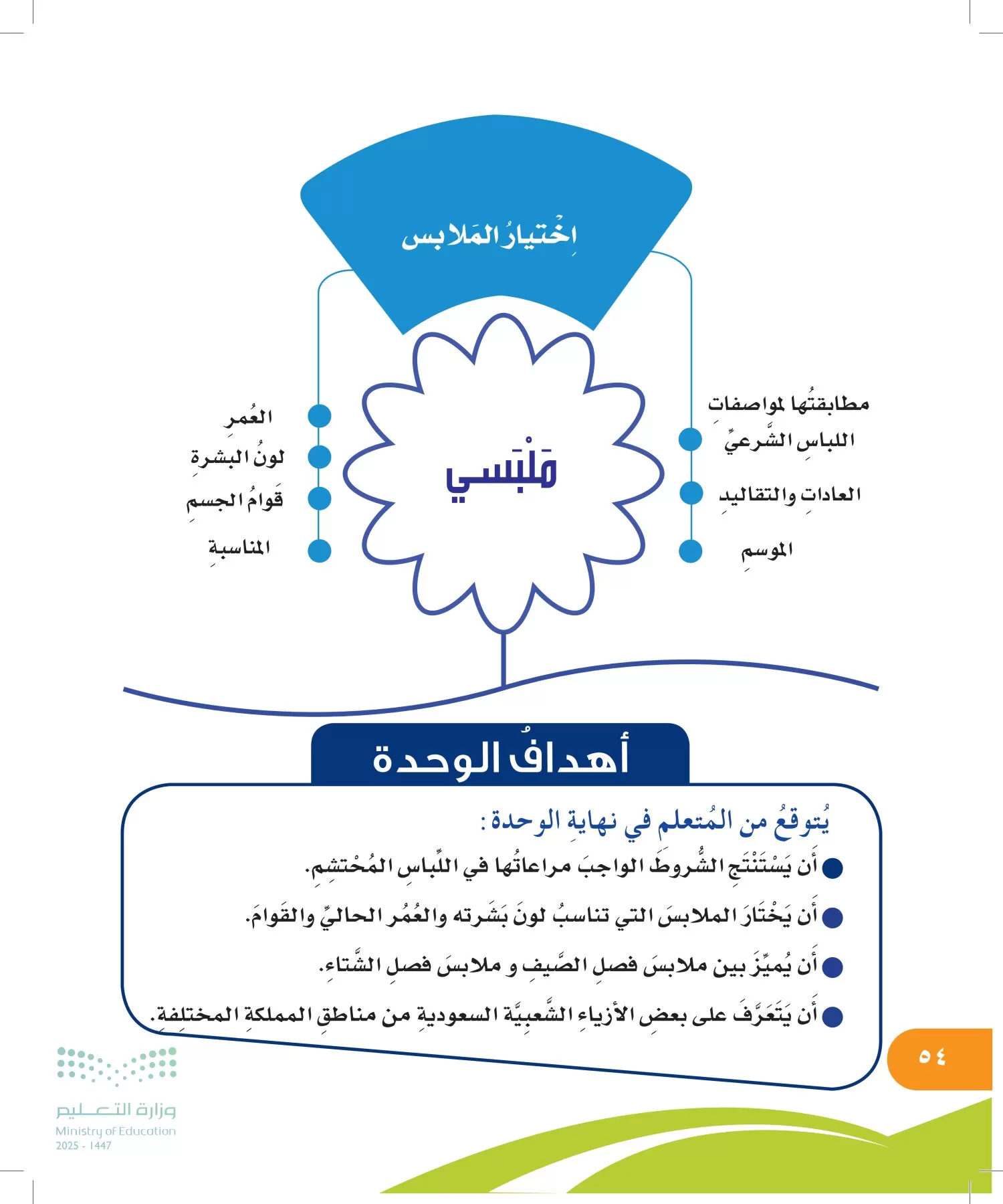 المهارات الحياتية والأسرية page-53