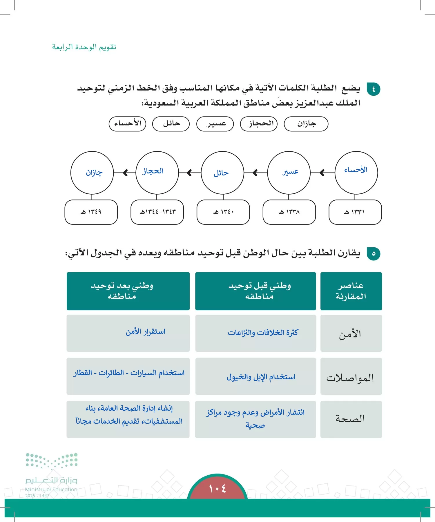 الدراسات الاجتماعية page-103