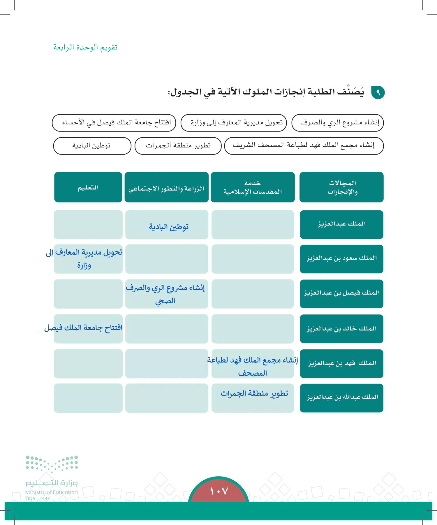 الدراسات الاجتماعية page-106