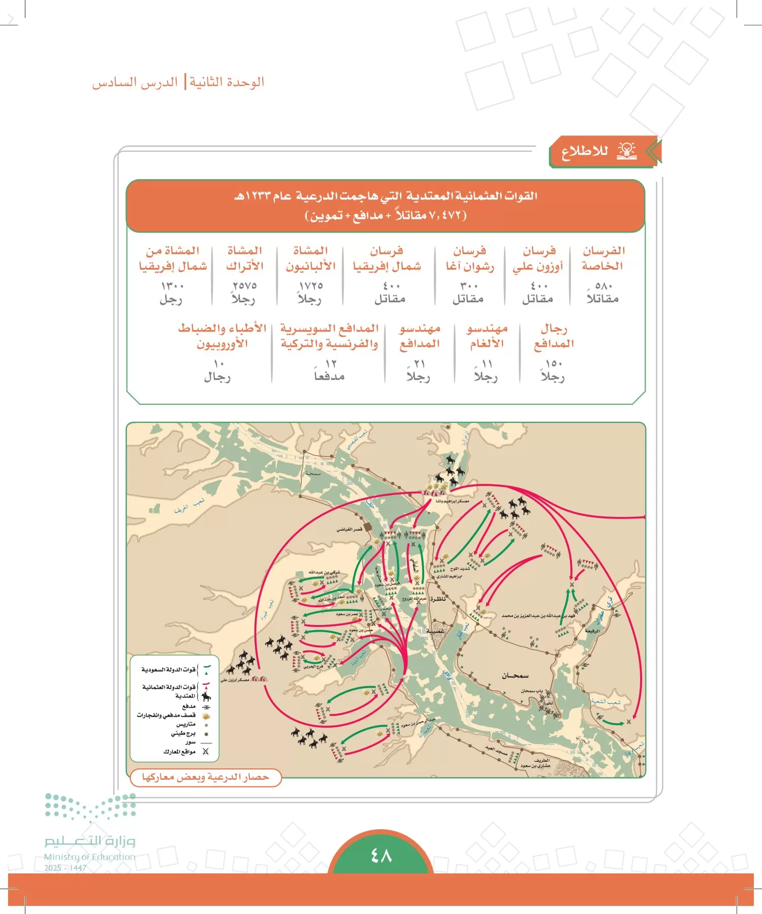 الدراسات الاجتماعية page-47