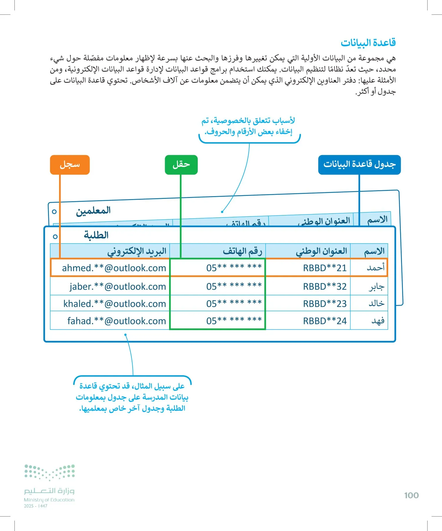 المهارات الرقمية page-99