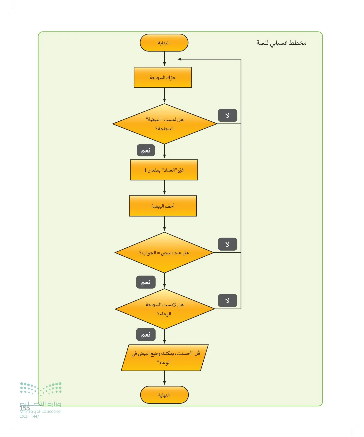 المهارات الرقمية page-154