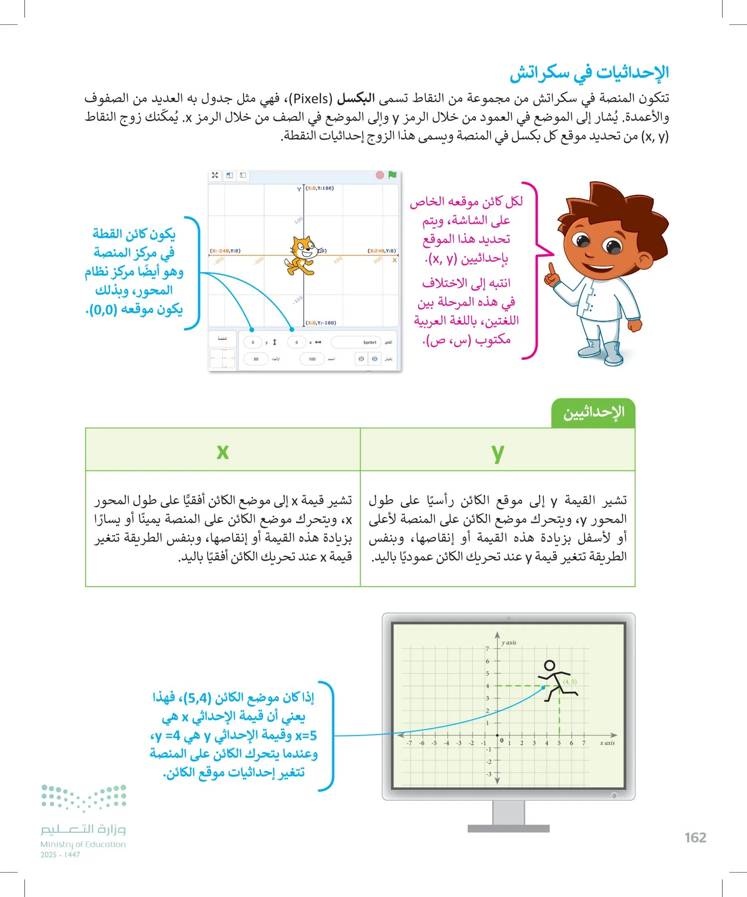 المهارات الرقمية page-161