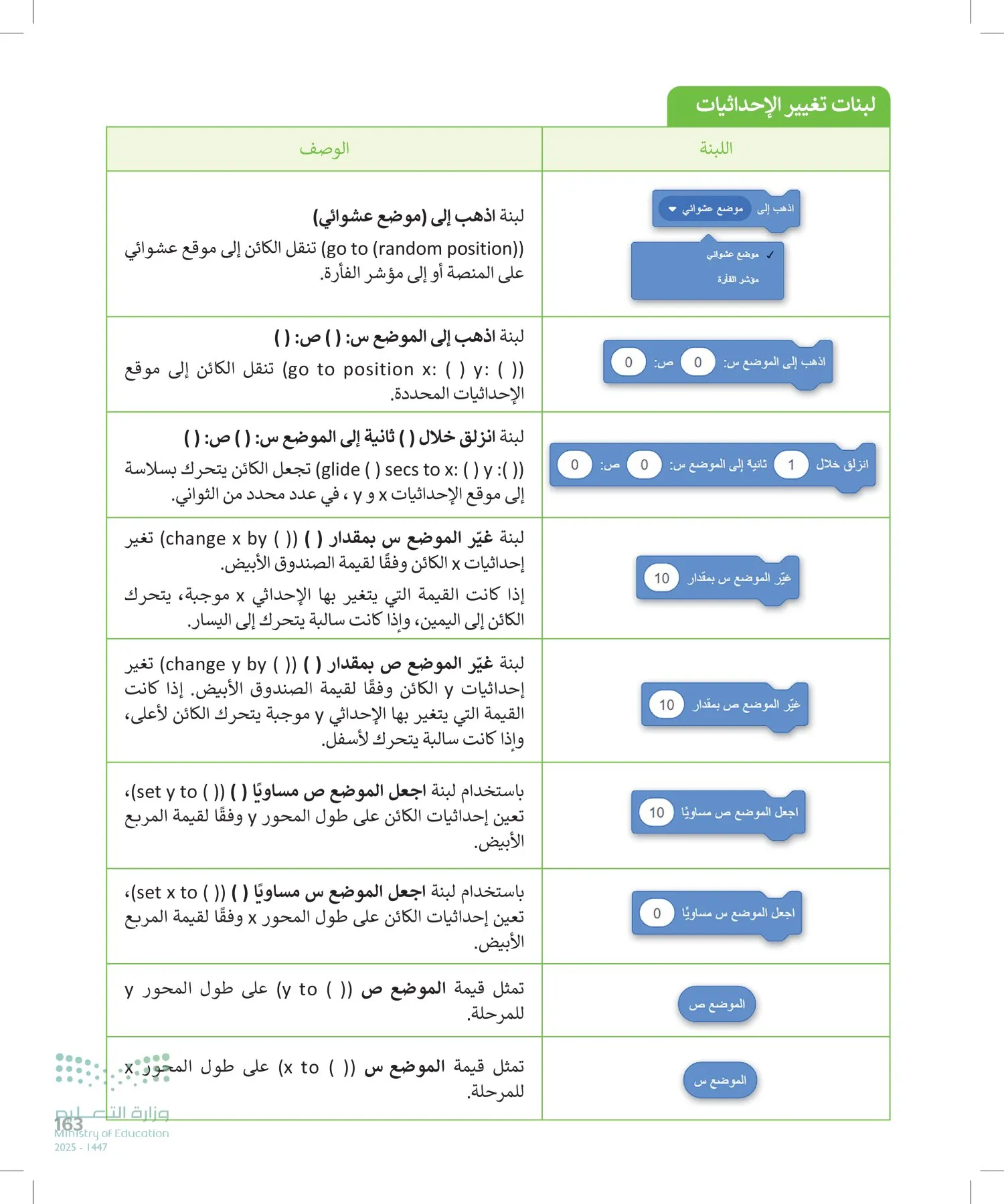 المهارات الرقمية page-162