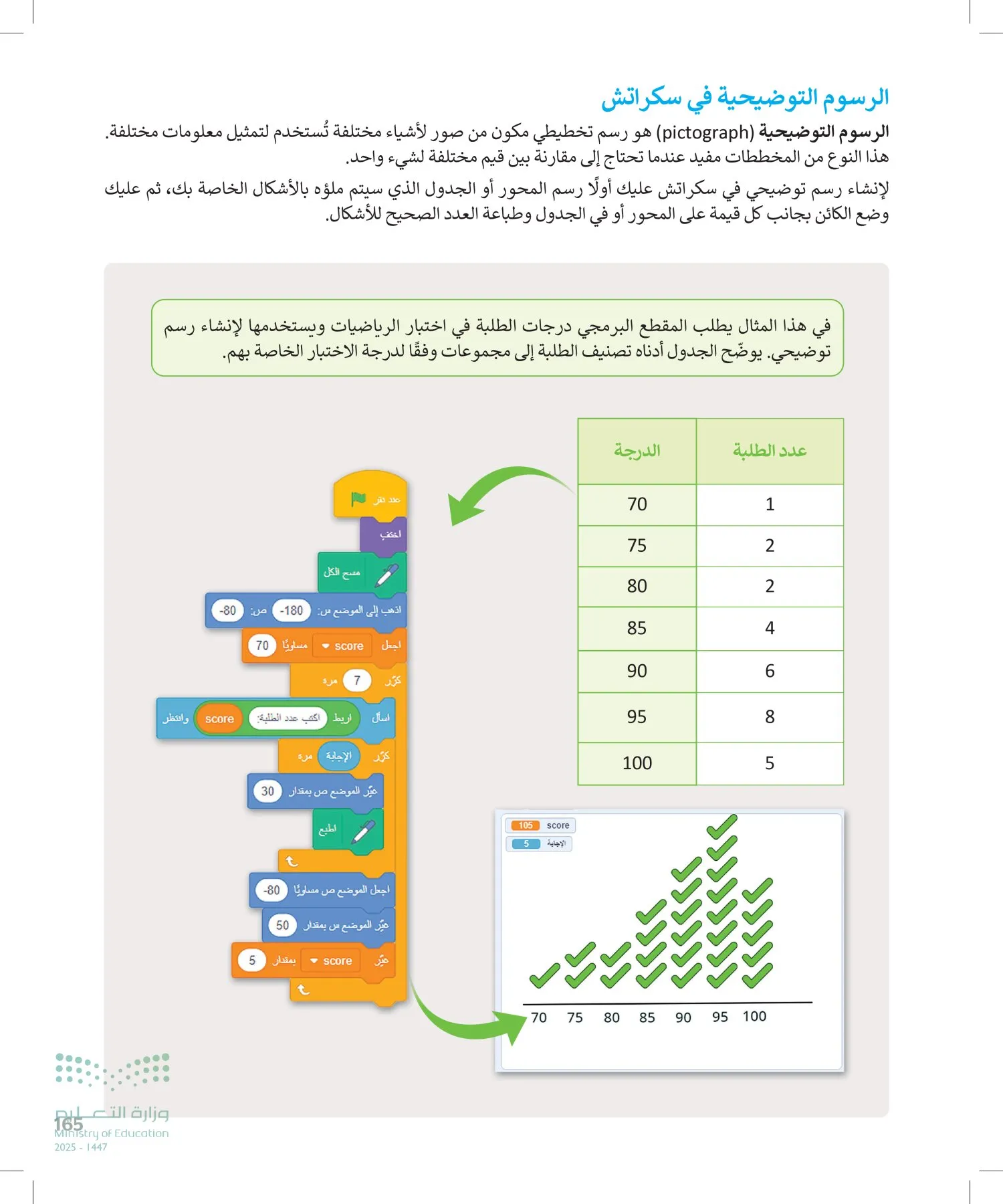 المهارات الرقمية page-164