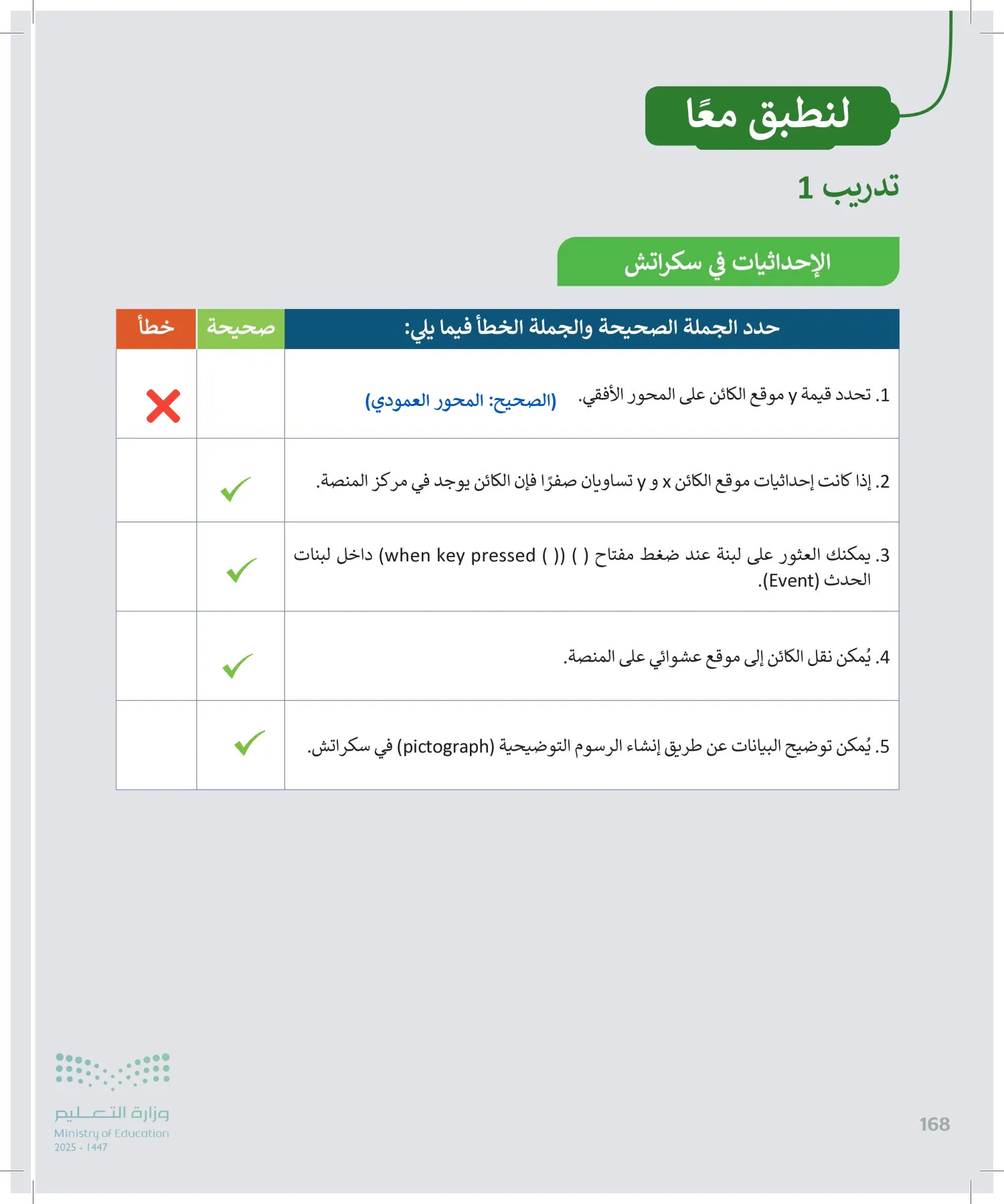 المهارات الرقمية page-167