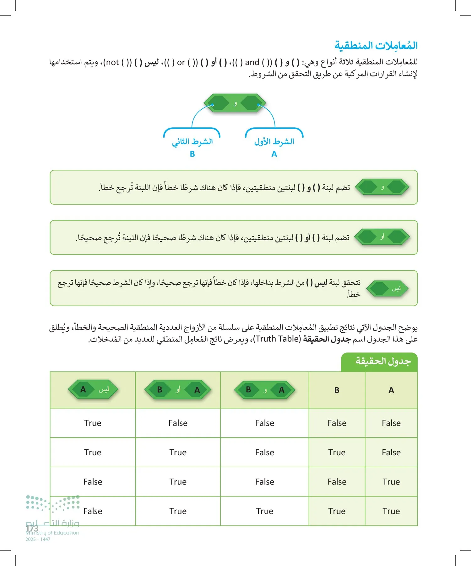 المهارات الرقمية page-172