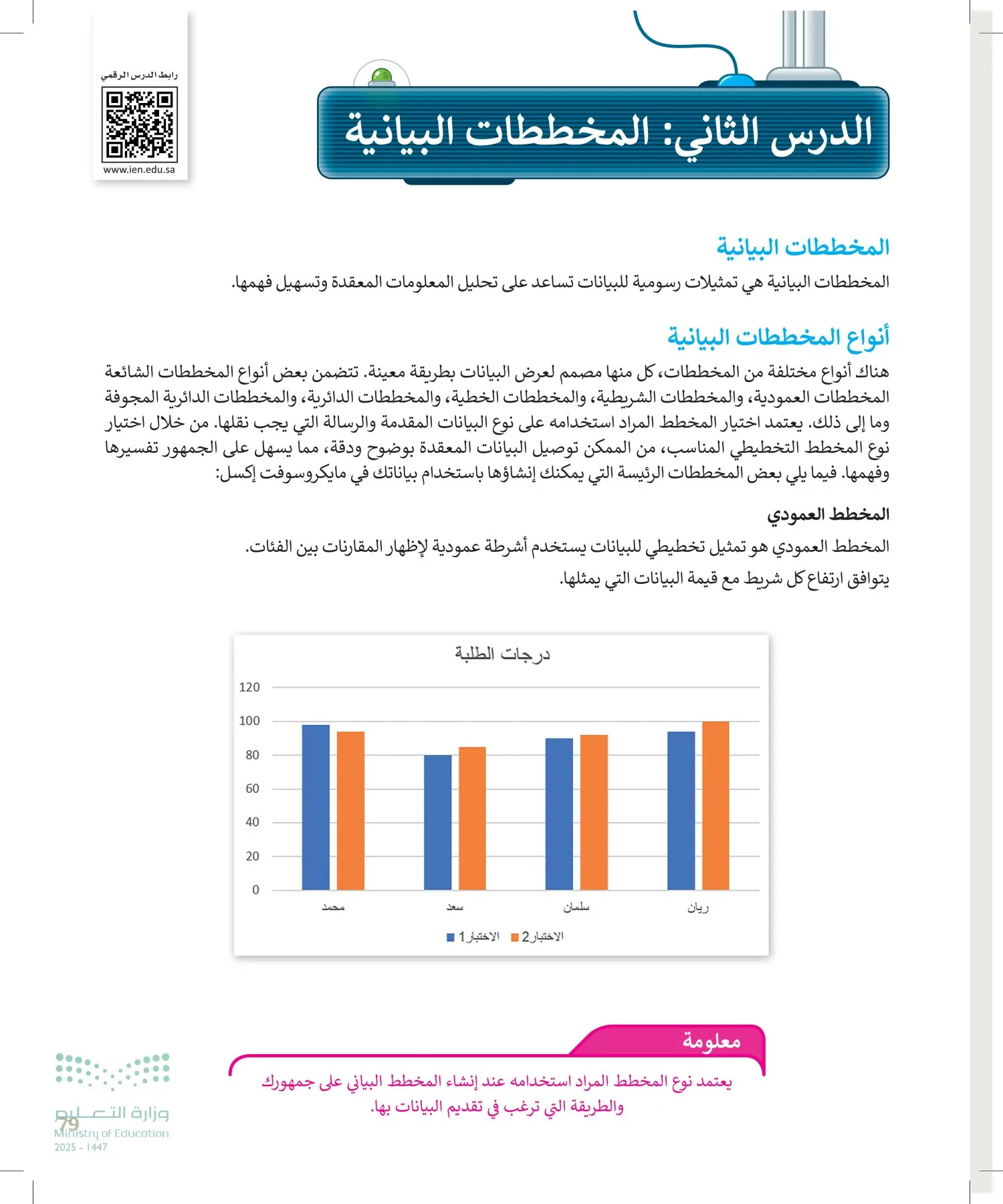 المهارات الرقمية page-78