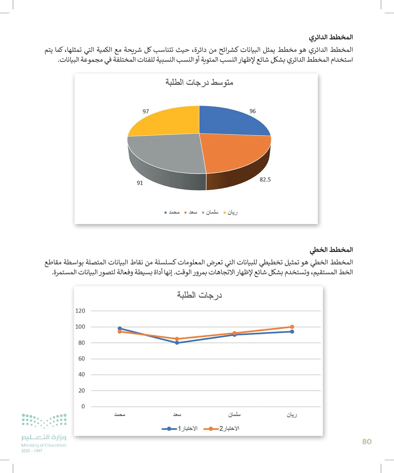 المهارات الرقمية page-79