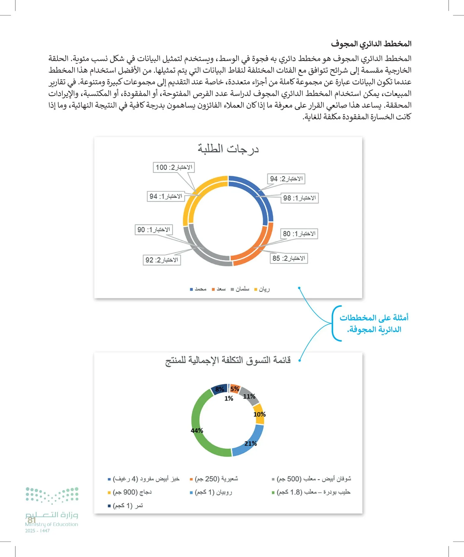 المهارات الرقمية page-80