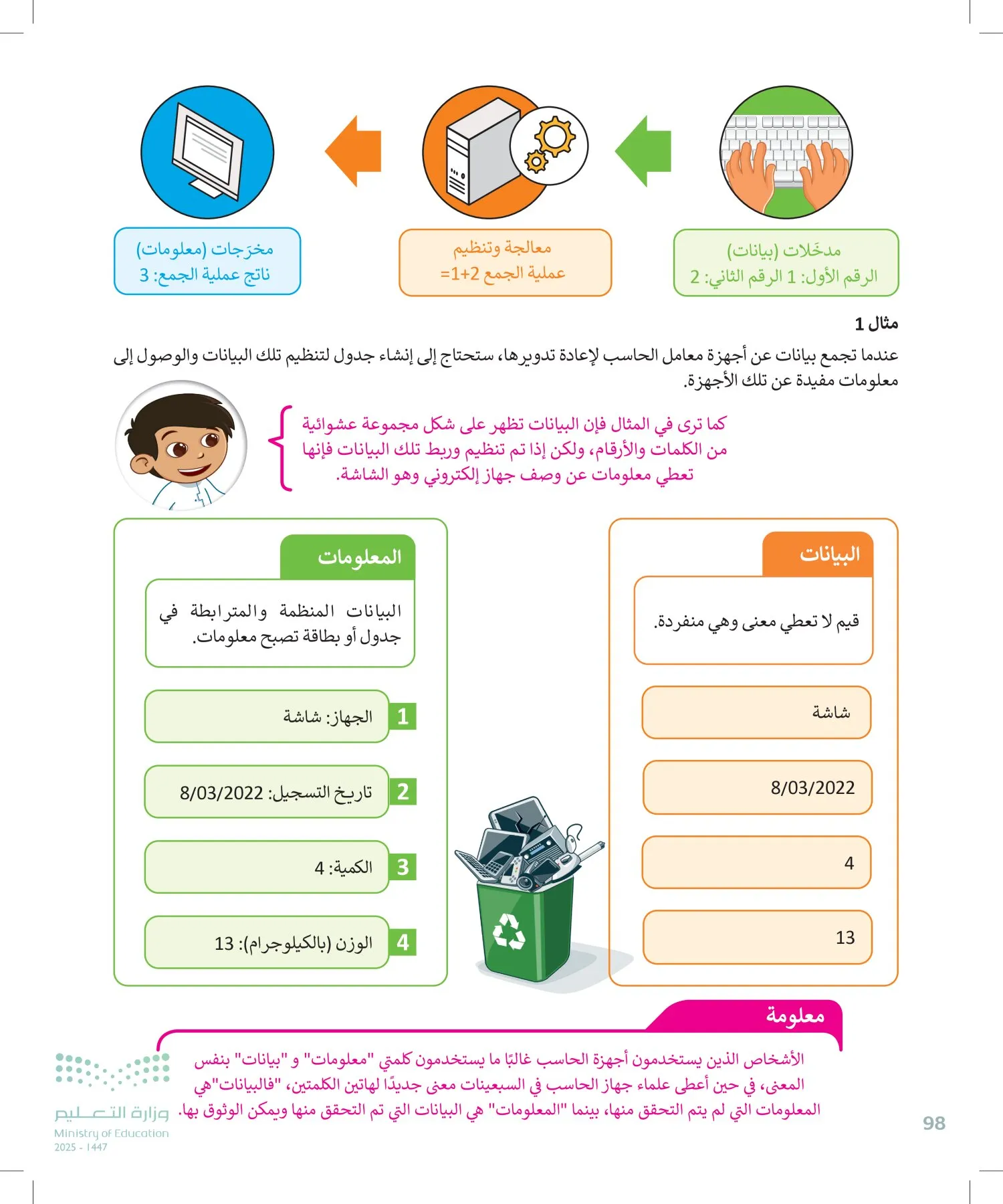 المهارات الرقمية page-97