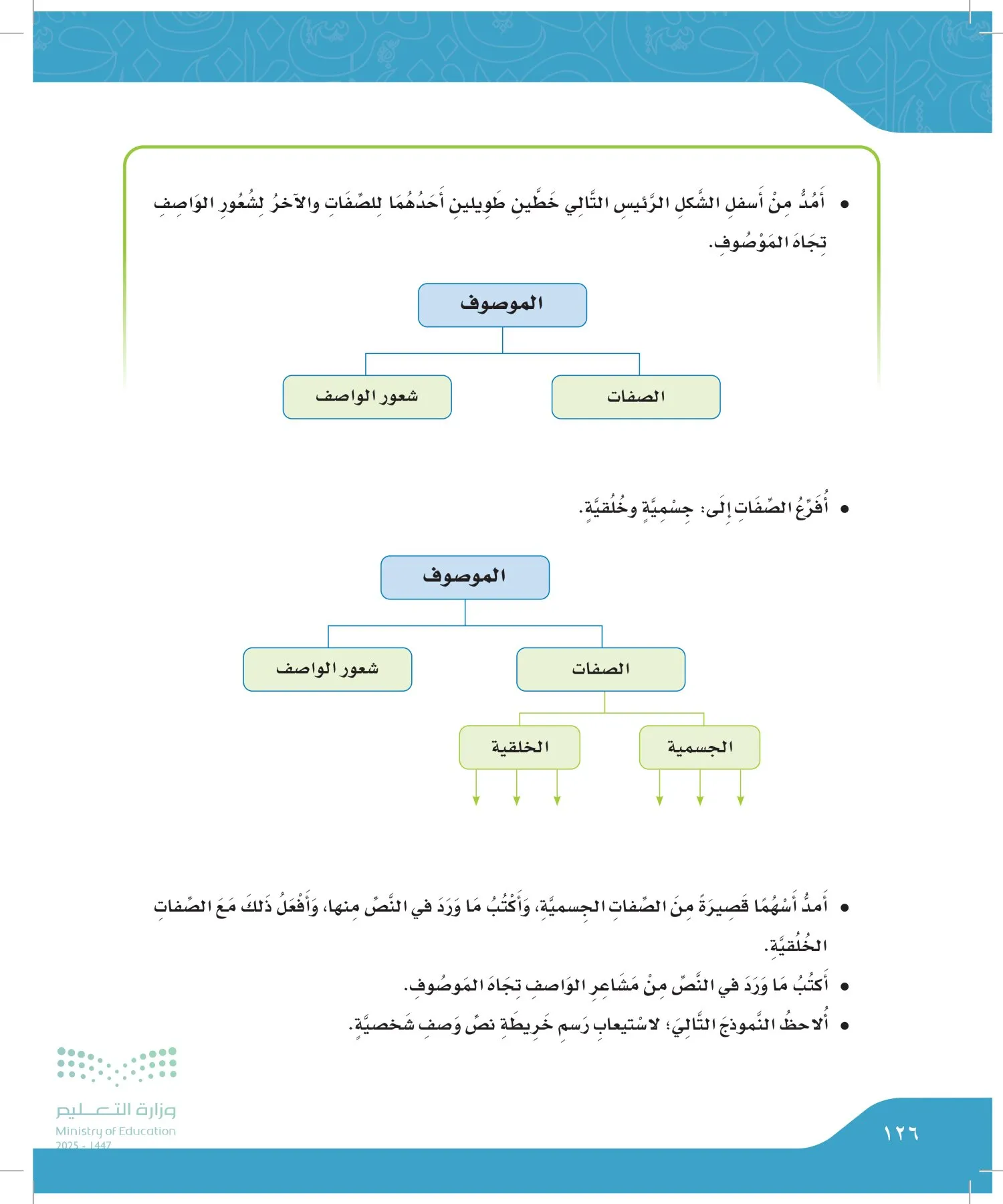 لغتي الجميلة page-125