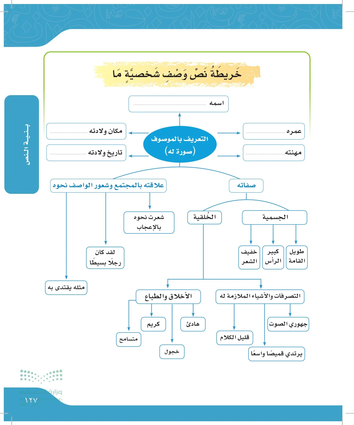 لغتي الجميلة page-126