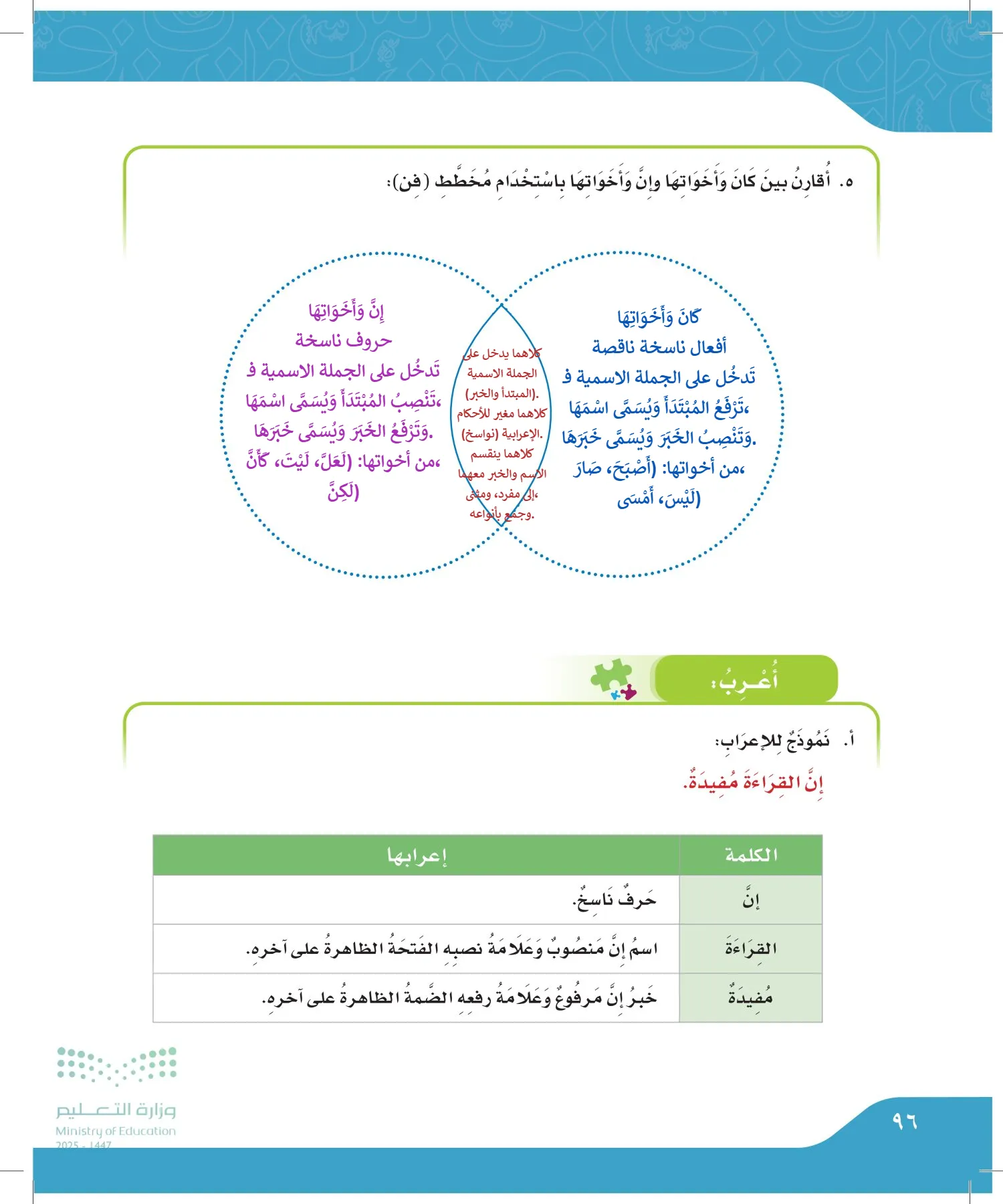 لغتي الجميلة page-95
