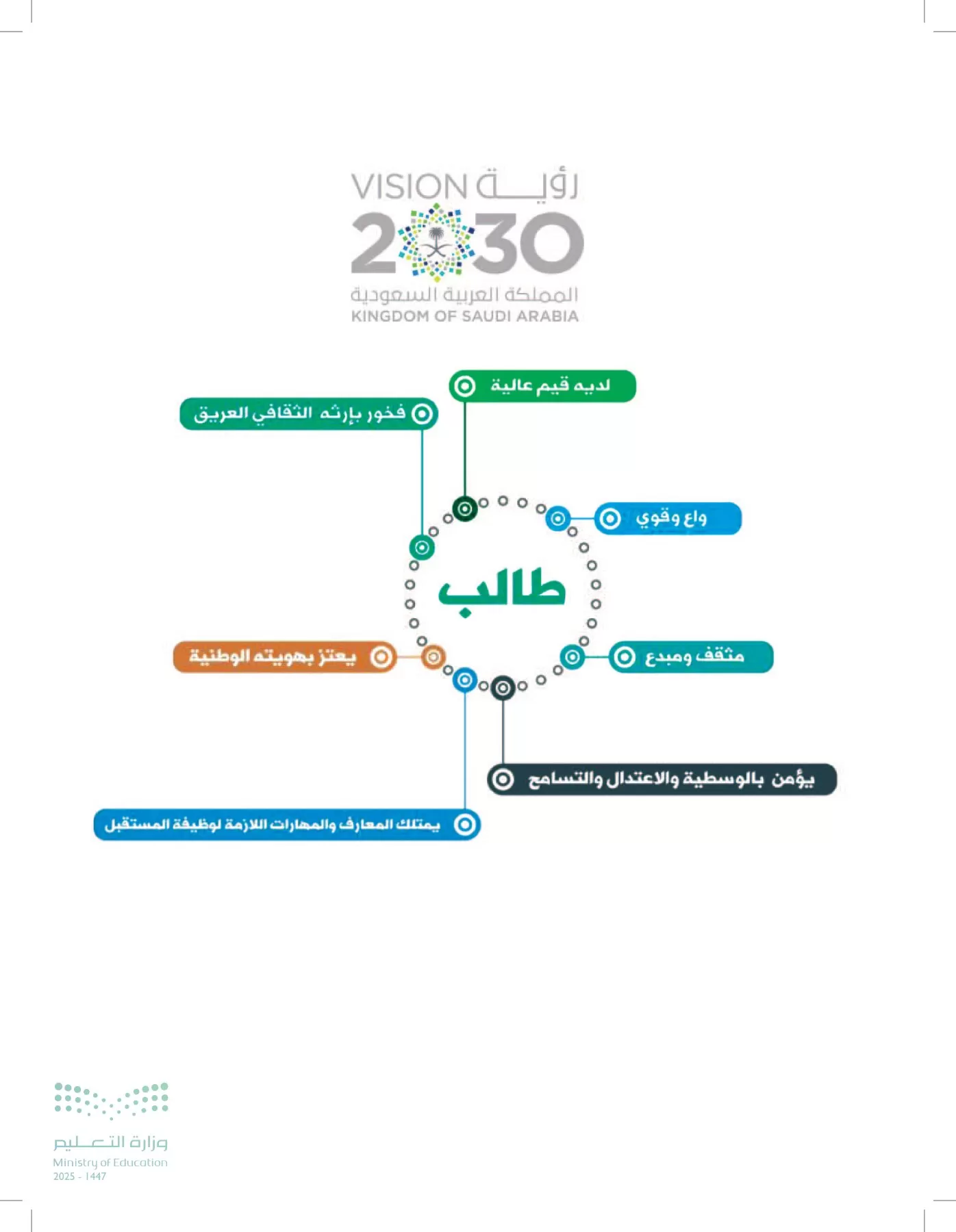 العلوم page-118