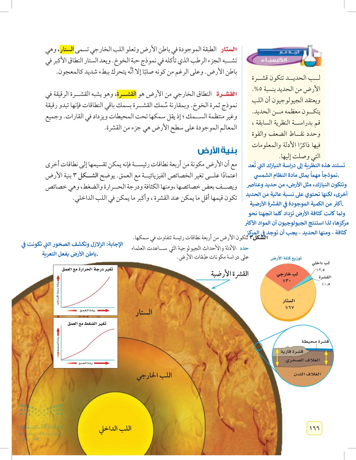 العلوم page-165