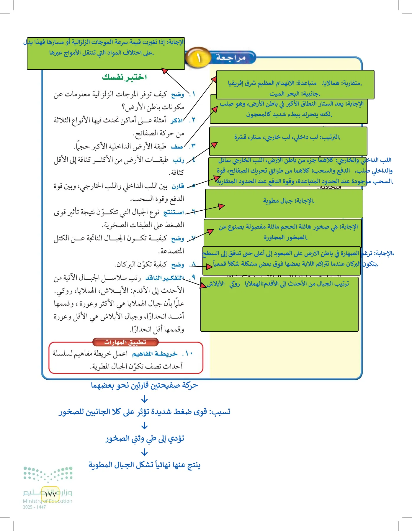 العلوم page-176