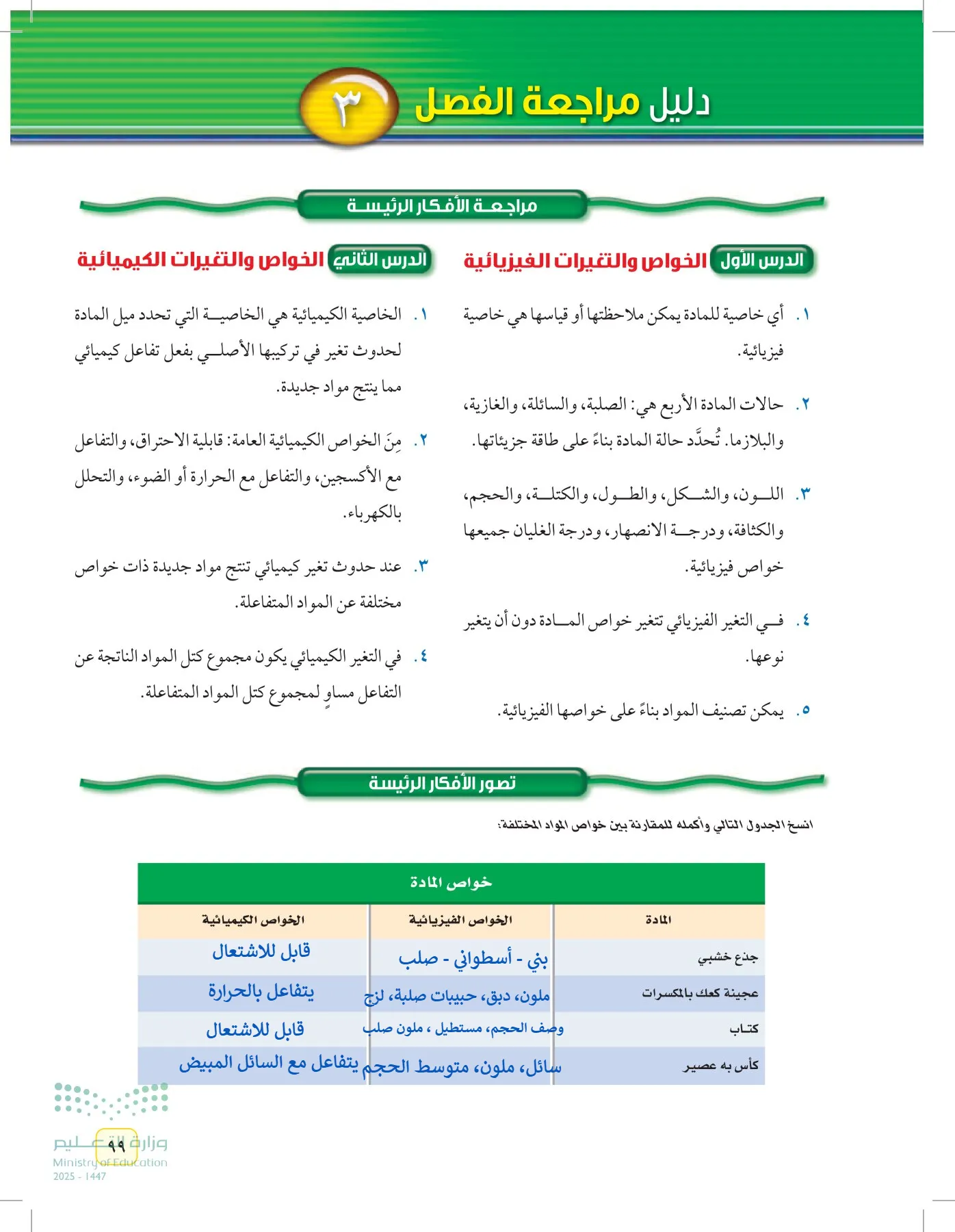 العلوم page-98